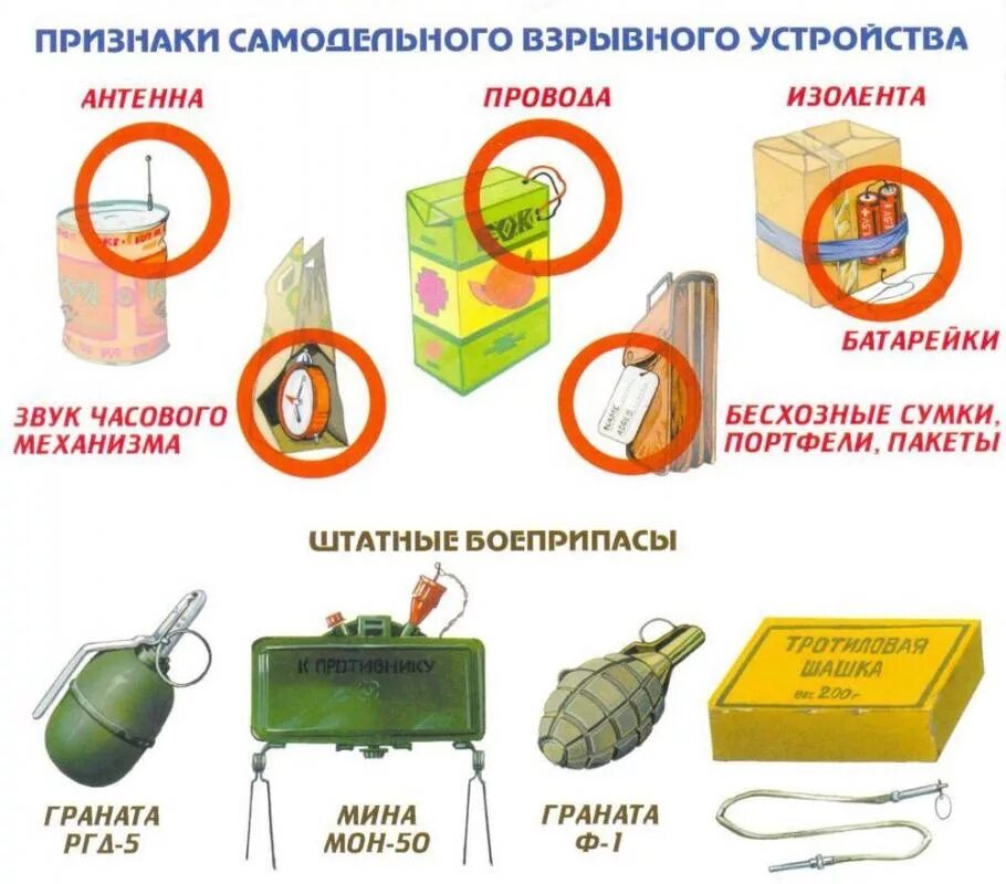 Признаки самодельного взрывного устройства Радиус безопасности при эвакуации при обнаружении взрывного устройства