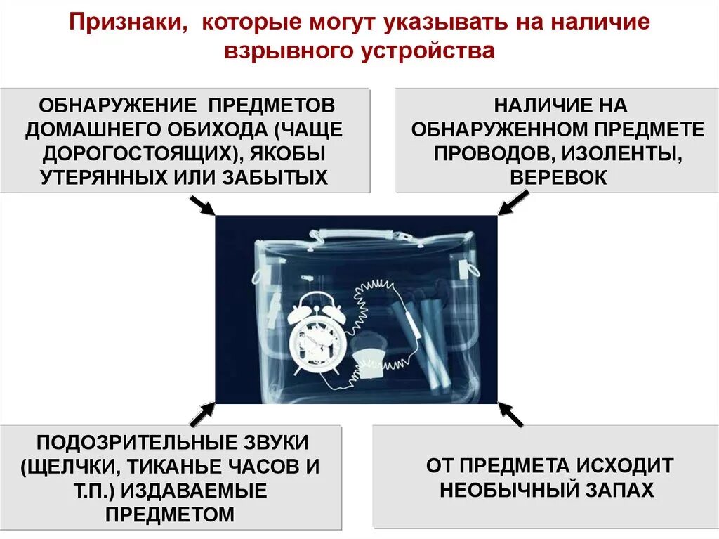 Признаки самодельного взрывного устройства При наличии признаков