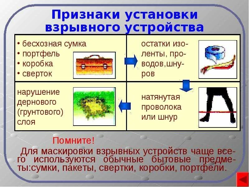 Признаки самодельного взрывного устройства 2 укажите признаки устройства: найдено 89 изображений