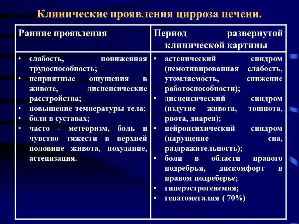 Признаки цирроза печени у женщин фото Цирроз печени симптомы у женщин причины возникновения - найдено 74 картинок