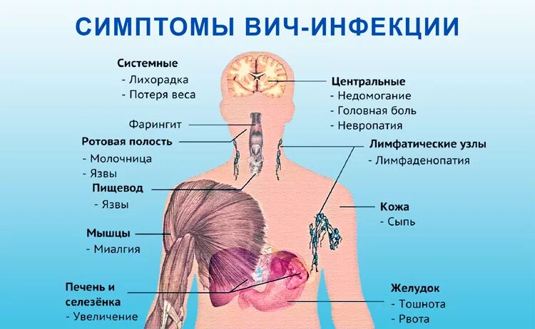 Признаки вич сыпь фото Картинки ПЕРВЫЕ СИМПТОМЫ ВИЧ НА РАННИХ СТАДИЯХ