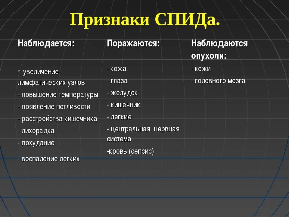 Признаки вич у мужчин фото симптомы Сроки первых симптомов вич