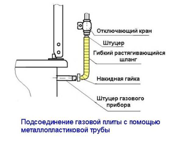 Про подключение газа Сколько потребителей можно подключить к газовой трубе - фото