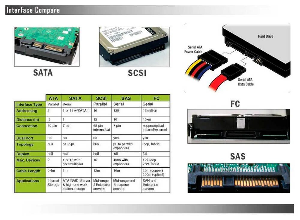 Проблемы подключения hdd через pci e 1 Как правильно выбрать жёсткий диск для компьютера