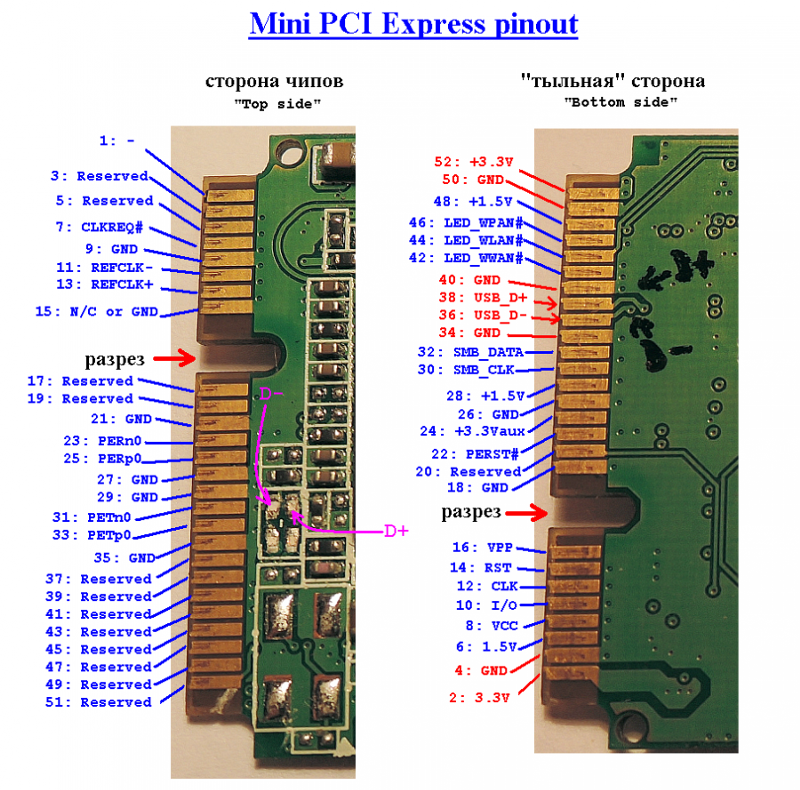 Проблемы подключения hdd через pci e 1 Ответы Mail.ru: Реально ли сделать из Mini PCI-E переход (преобразовать) на USB