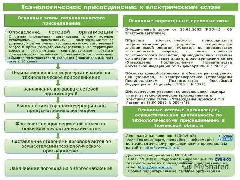 Технологического присоединения электроснабжения