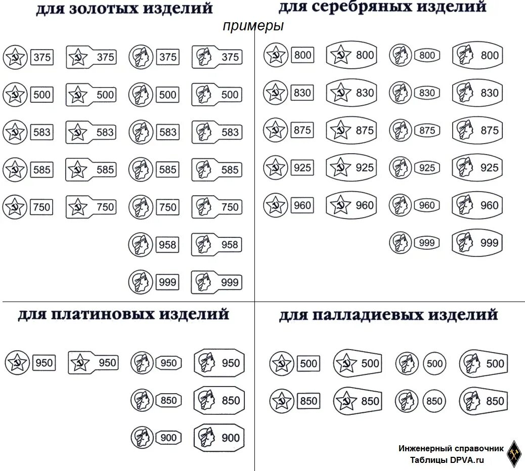 Пробы золота ссср фото Пробы золота. Пробы серебра. Таблица и характеристики проб золота и серебра. Сис