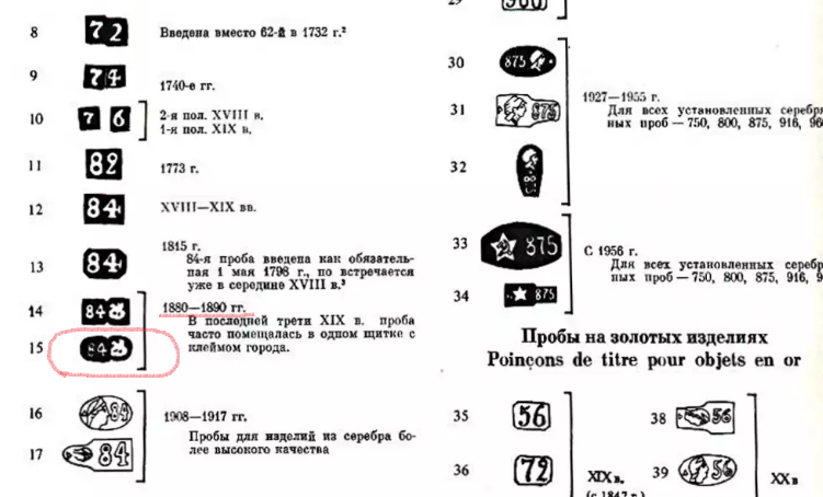 Пробы золота ссср фото Клеймо на серьге