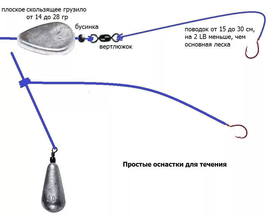 Прочая оснастка Донка на форель оснастка схема фото фото