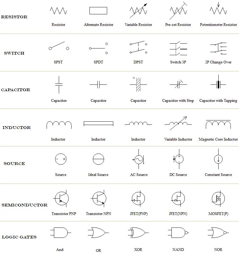 Прочитать схему онлайн по фото Schematic, also called circuit diagram, is to show how electronic components are