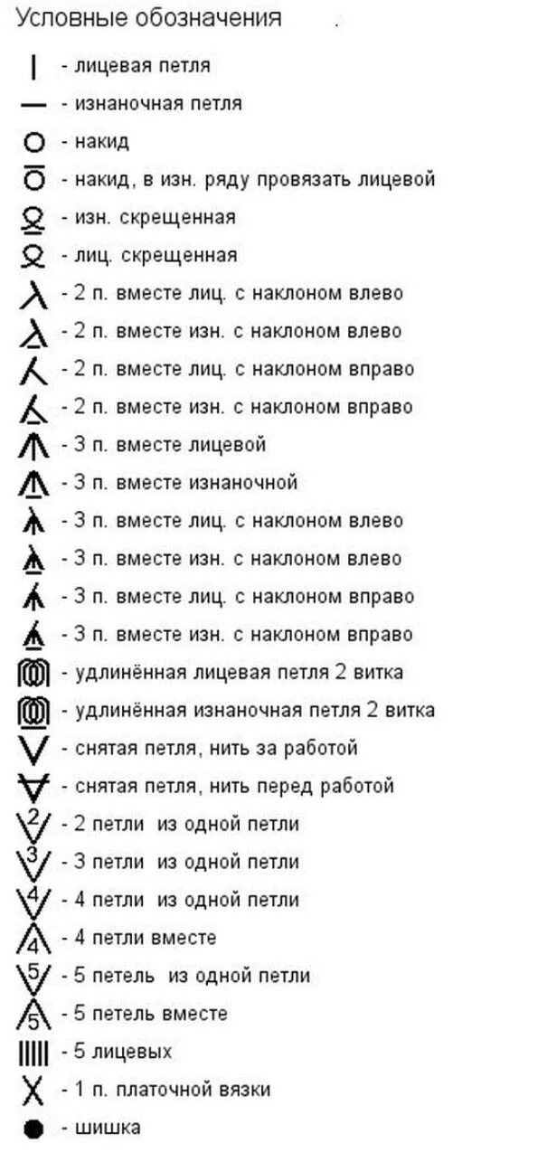 Прочитать схему по фото Как читать схемы вязания спицами... Эти обозначения быстро запоминаются даже пос