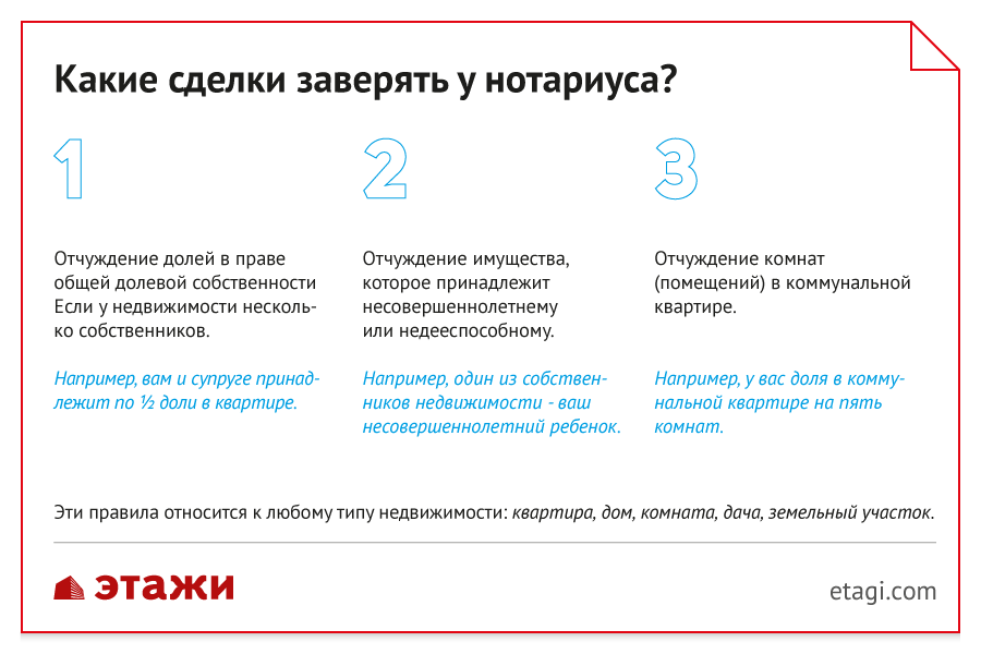 Продажа квартир оформление сделки через нотариуса Услуги нотариуса при продаже квартиры