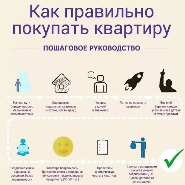 Продажа квартиры этапы оформления #советы35# жилищныйцентр Жилищный Центр * ЖКХ Вологда ВКонтакте