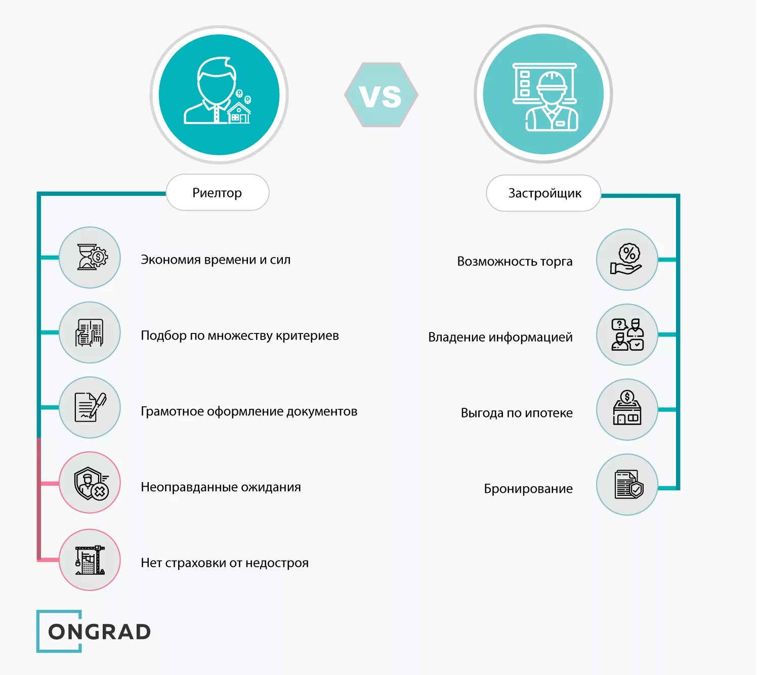 Продажа квартиры этапы оформления Застройщик vs агентство: у кого выгоднее покупать квартиру?