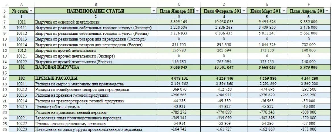 Продажа квартиры оформление расходы Бюджетирование в управленческом учете: что такое и как внедрить Adesk