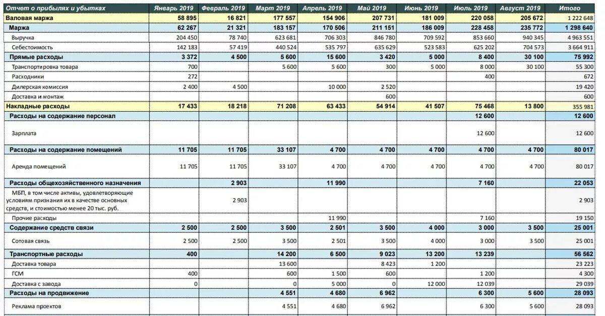 Продажа квартиры оформление расходы Автоматическое формирование отчета доходы и расходы (PL), отчета движения денежн