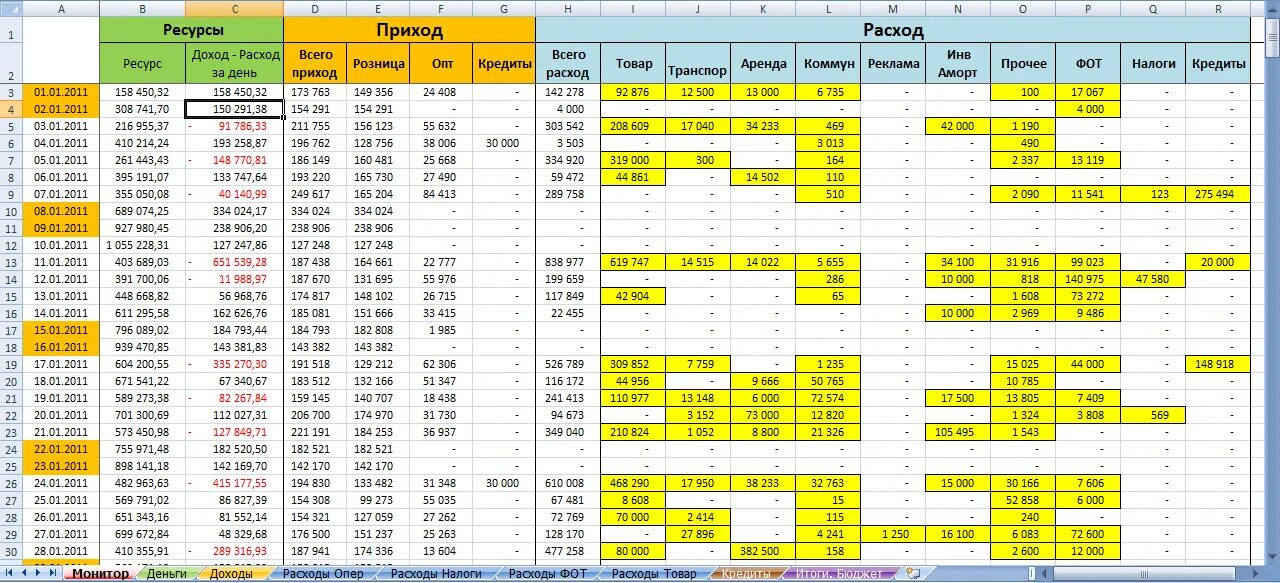 Продажа квартиры оформление расходы Таблица учета заказов