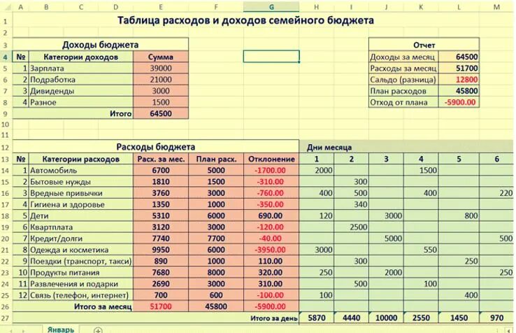 Продажа квартиры оформление расходы Урок 5: Учет в хозяйстве семьи - 100urokov.ru