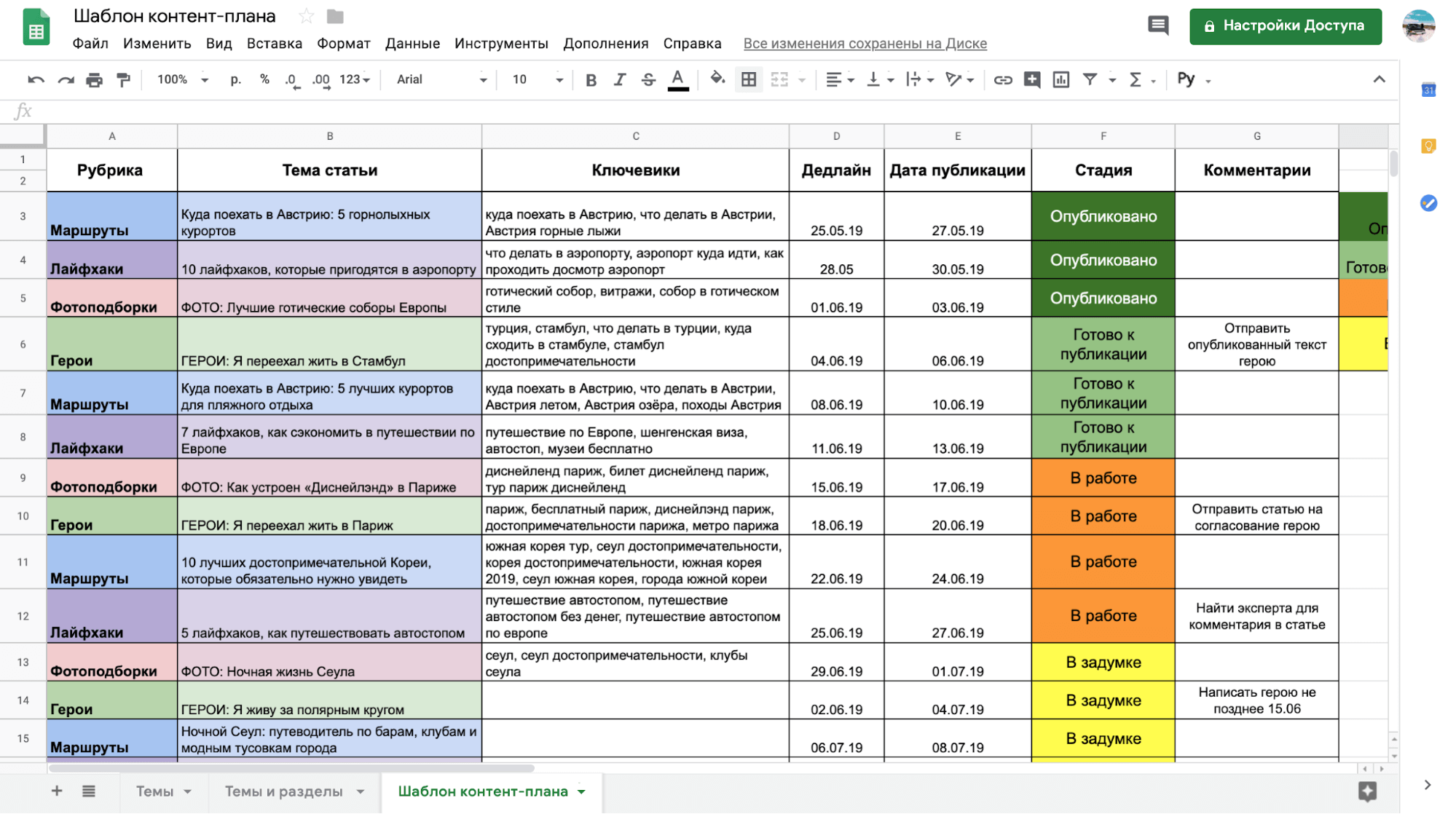 Продажа квартиры сколько по времени оформление Как составить контент-план для блога