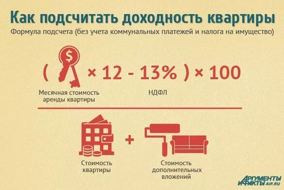 Продажа квартиры сколько по времени оформление Оптимизация налогообложения при сдаче в аренду нежилого помещения Эль-Право