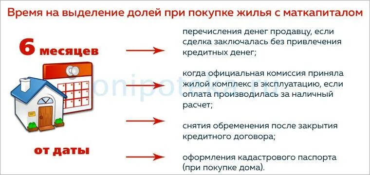 Продажа квартиры сколько по времени оформление Открыть счет при продаже квартиры: найдено 82 картинок