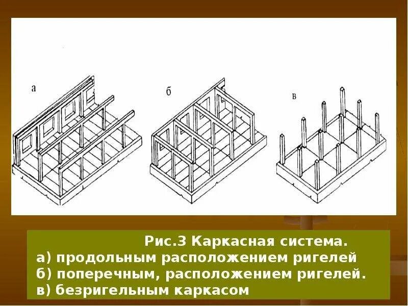 Продольное расположение ригелей схема Ригель что это такое в строительстве