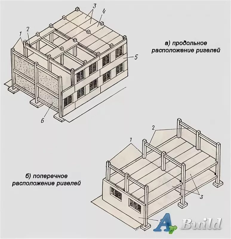 Продольное расположение ригелей схема Скатная крыша: основное понятие