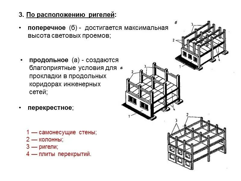 Продольное расположение ригелей схема Что такое Ригель в строительстве? Подробное описание и все определения +Фото