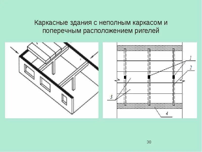 Продольное расположение ригелей схема Элементы и конструктивные схемы гражданских зданий - презентация, доклад, проект