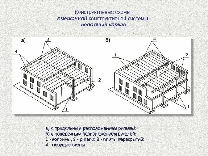 Продольное расположение ригелей схема Железобетонный ригель: характеристики и технология