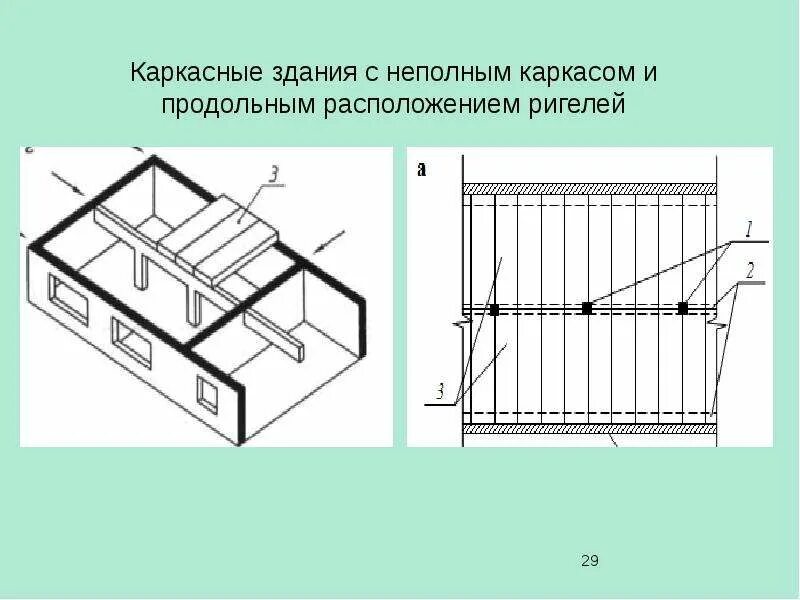 Продольное расположение ригелей схема Элементы и конструктивные схемы гражданских зданий - презентация, доклад, проект