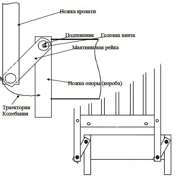 Продольный маятник сборка инструкция Механизм качания детской кровати (маятник) купить в Минске на Simpla.by