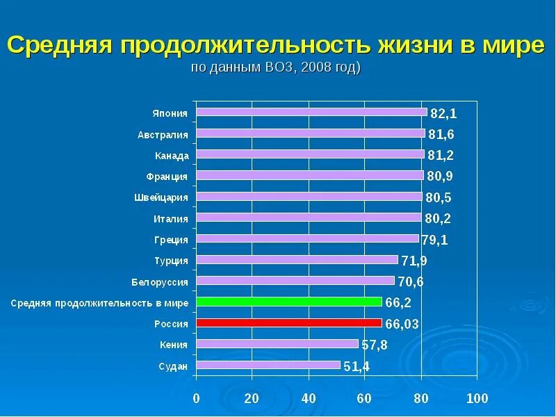 Продолжительность жизни фото Средняя продолжительность жизни - CoffeePapa.ru