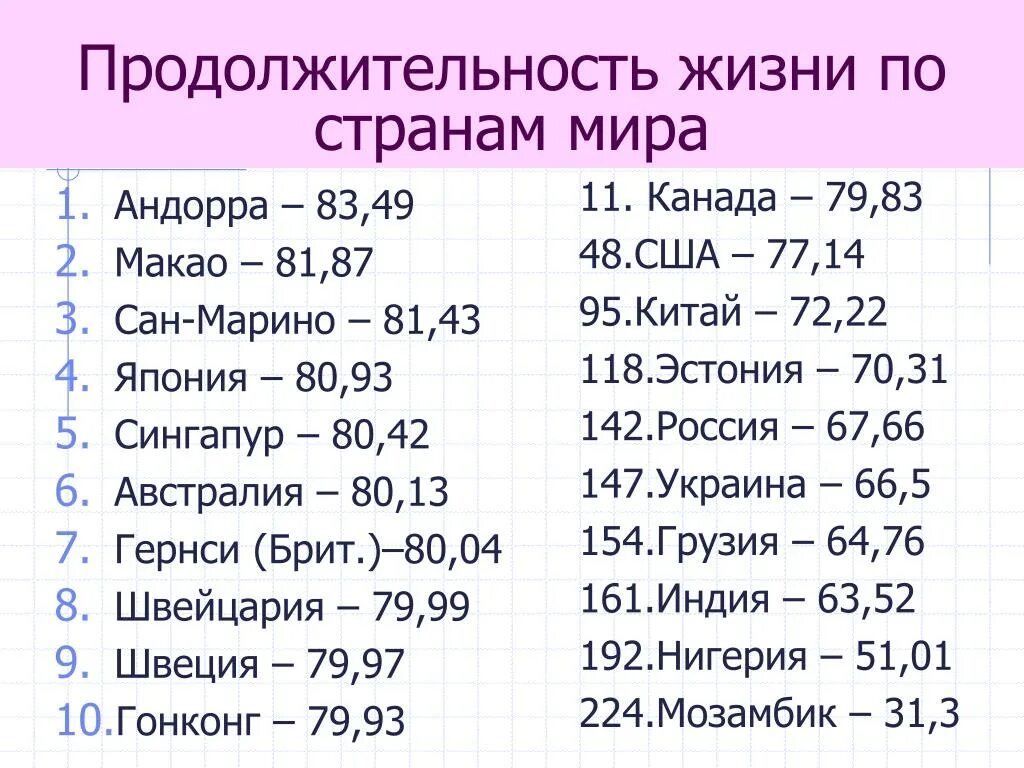 Продолжительность жизни фото Сколько живут продолжительность жизни