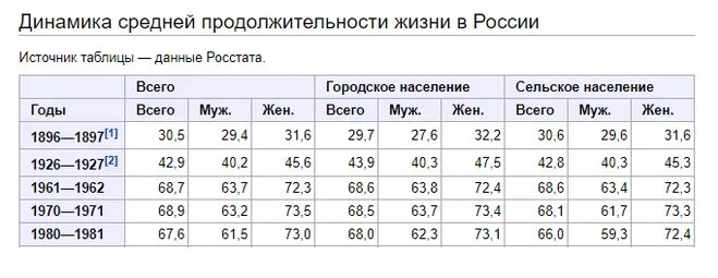 Продолжительность жизни фото Люди умирают от лекарств, а не от болезней?