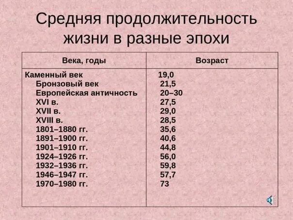 Продолжительность жизни фото На севере Бразилии активисты нашли тело "Человека из дыры". Он был последним пре