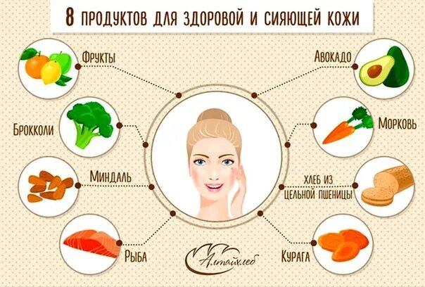 Продукты для хорошего макияжа Продукты для улучшения кожи eCookie.ru