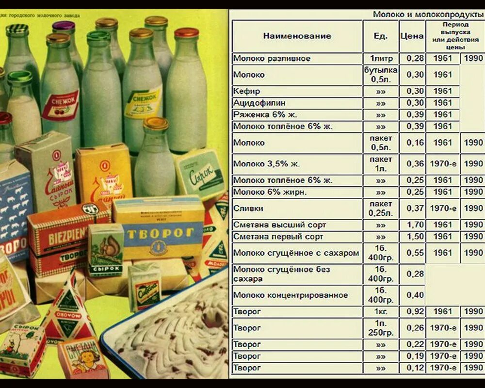 Продукты ссср фото ГОСУДАРСТВЕННЫЕ РОЗНИЧНЫЕ ЦЕНЫ В СССР - Чувашское республиканское отделение КПРФ