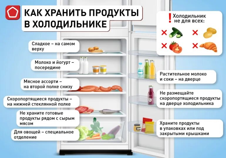 Продукты в холодильнике фото как правильно Как правильно хранить продукты в холодильнике, рассказали в Роскачестве Pchela.n