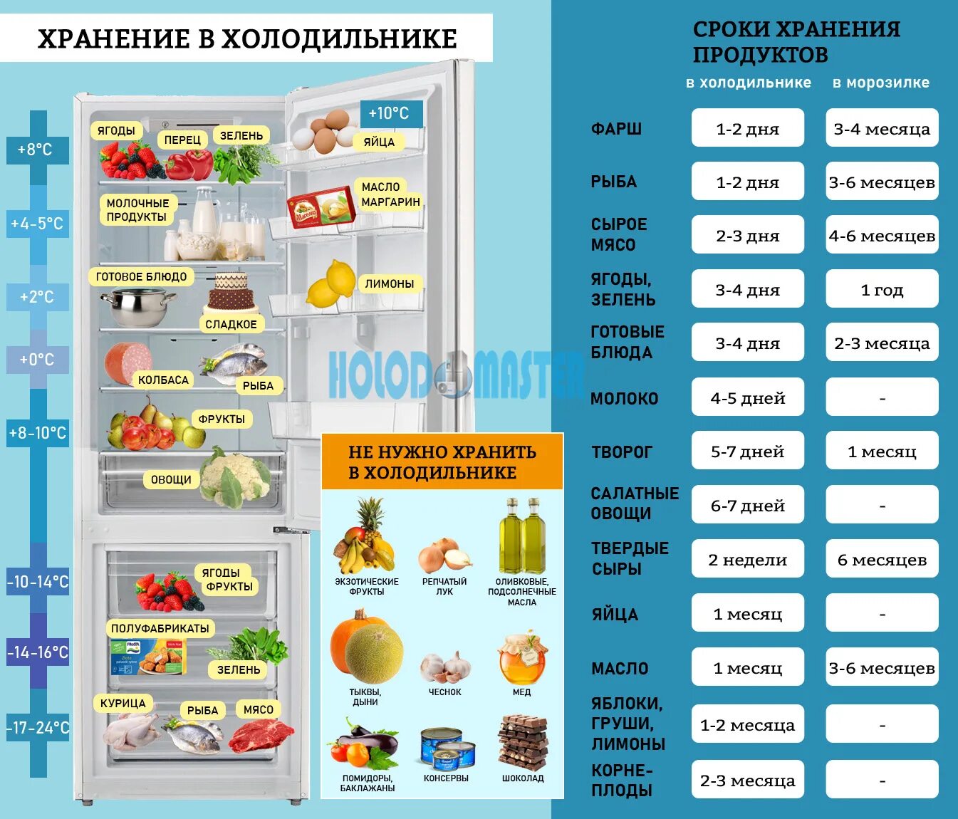 Продукты в холодильнике фото как правильно Хранение продуктов в холодильнике