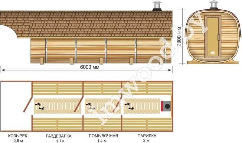 Проект бани бочки своими руками с чертежами Купить баню квадро-бочку 6 метров - выгодная цена!