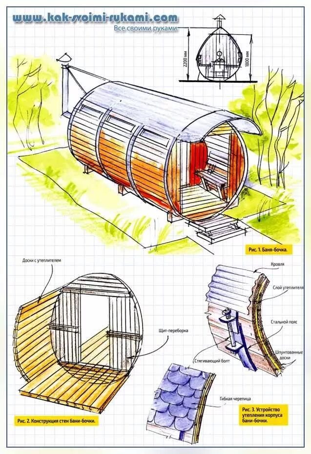 Проект бани бочки своими руками с чертежами Баня бочка чертежи HeatProf.ru