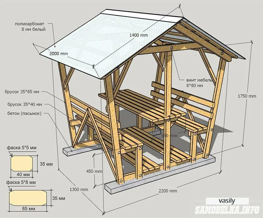 Проект беседок из дерева чертежи размеры Проекты беседок из дерева: размеры, материалы и пошаговый монтаж