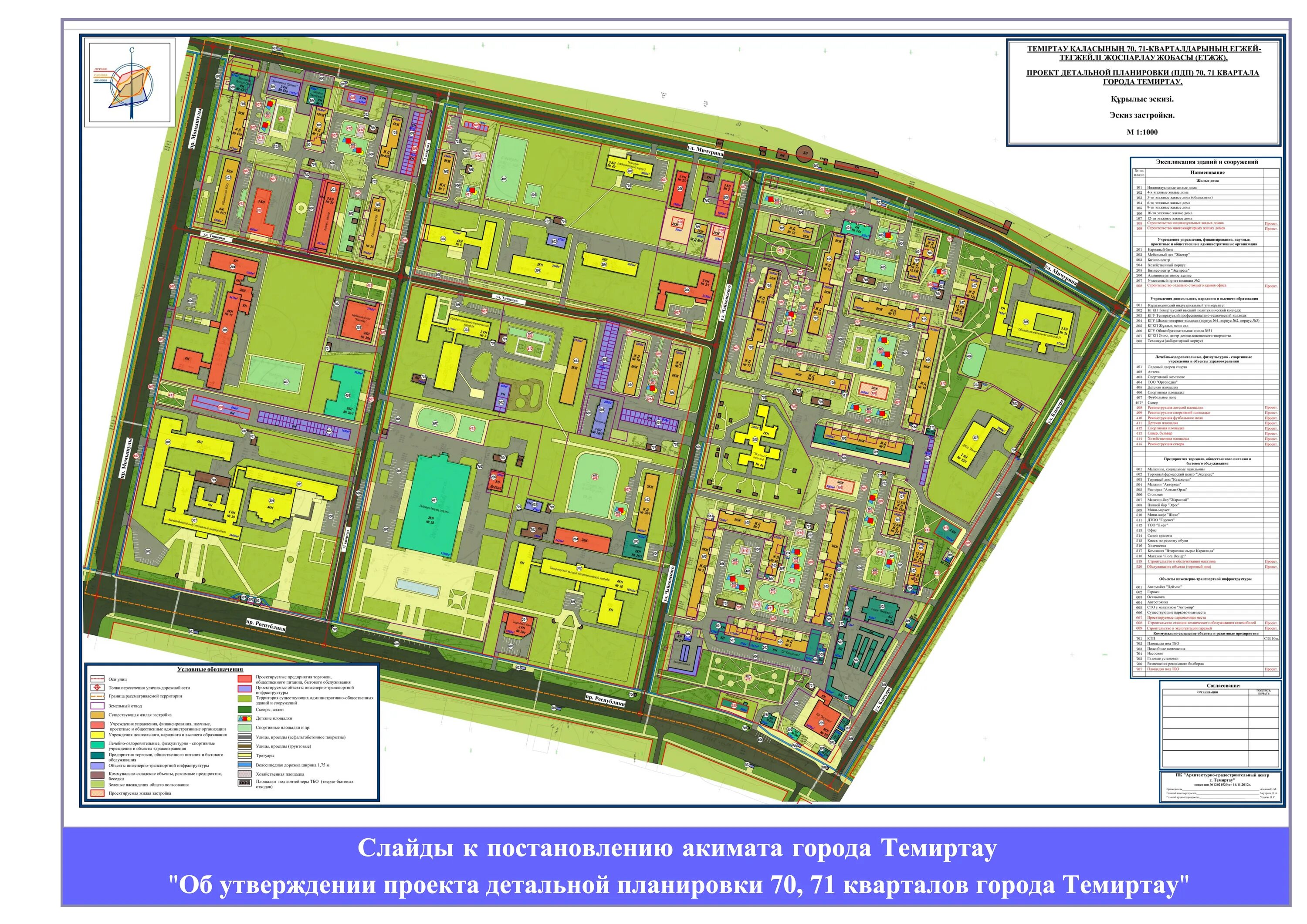 Проект детальной планировки территории Уважаемые жители, представляем вашему вниманию проекты детальной планировки 70 и