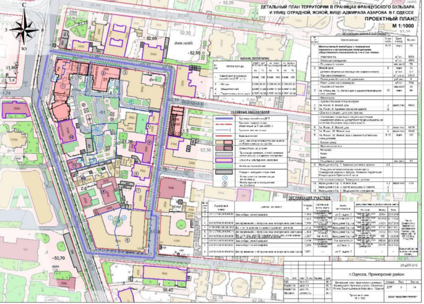 Проект детальной планировки территории Документы - ЖК Первый Французский в Одессе Нерухомі