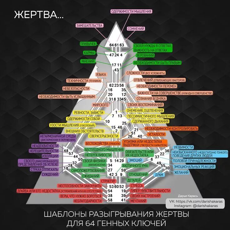 Проект дизайн человека А какая ваша любимая жертва? Знаете ли вы, что каждые ворота бодиграфа несут в с