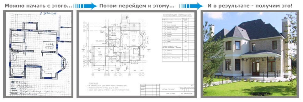 Проект дома как выглядит документ Индивидуальное строительство: с чего начать?