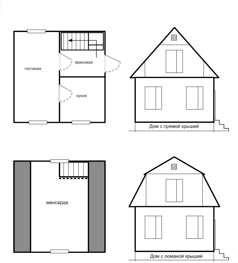 Проект дома с мансардой бесплатно чертежи Проект дачного дома, планирование пространства - фото примеров