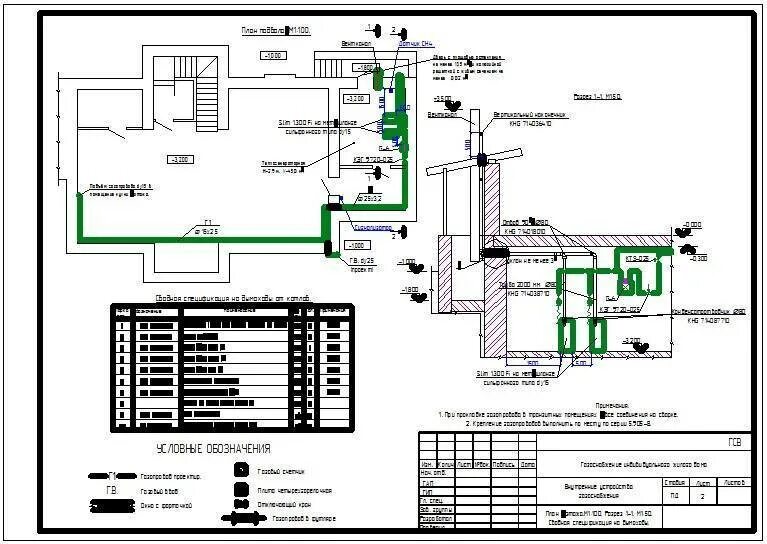 Проект газификации частного дома пример Как провести газ в баню из дома: правила, проект газификации бани