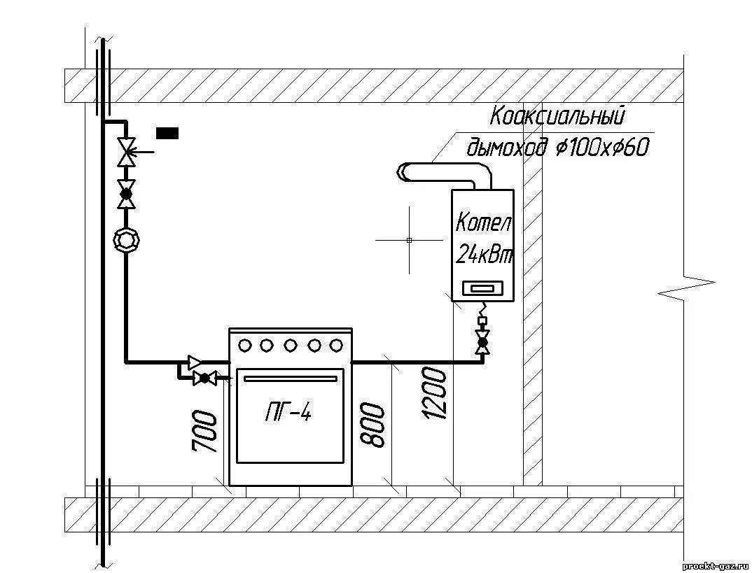 Проект газового подключения в частном доме Картинки НОРМАТИВЫ УСТАНОВКИ ГАЗОВОГО КОТЛА В ЧАСТНОМ